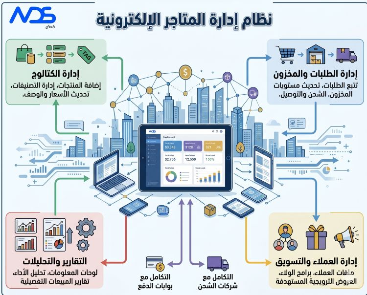 نظام إدارة المتاجر الإلكترونية